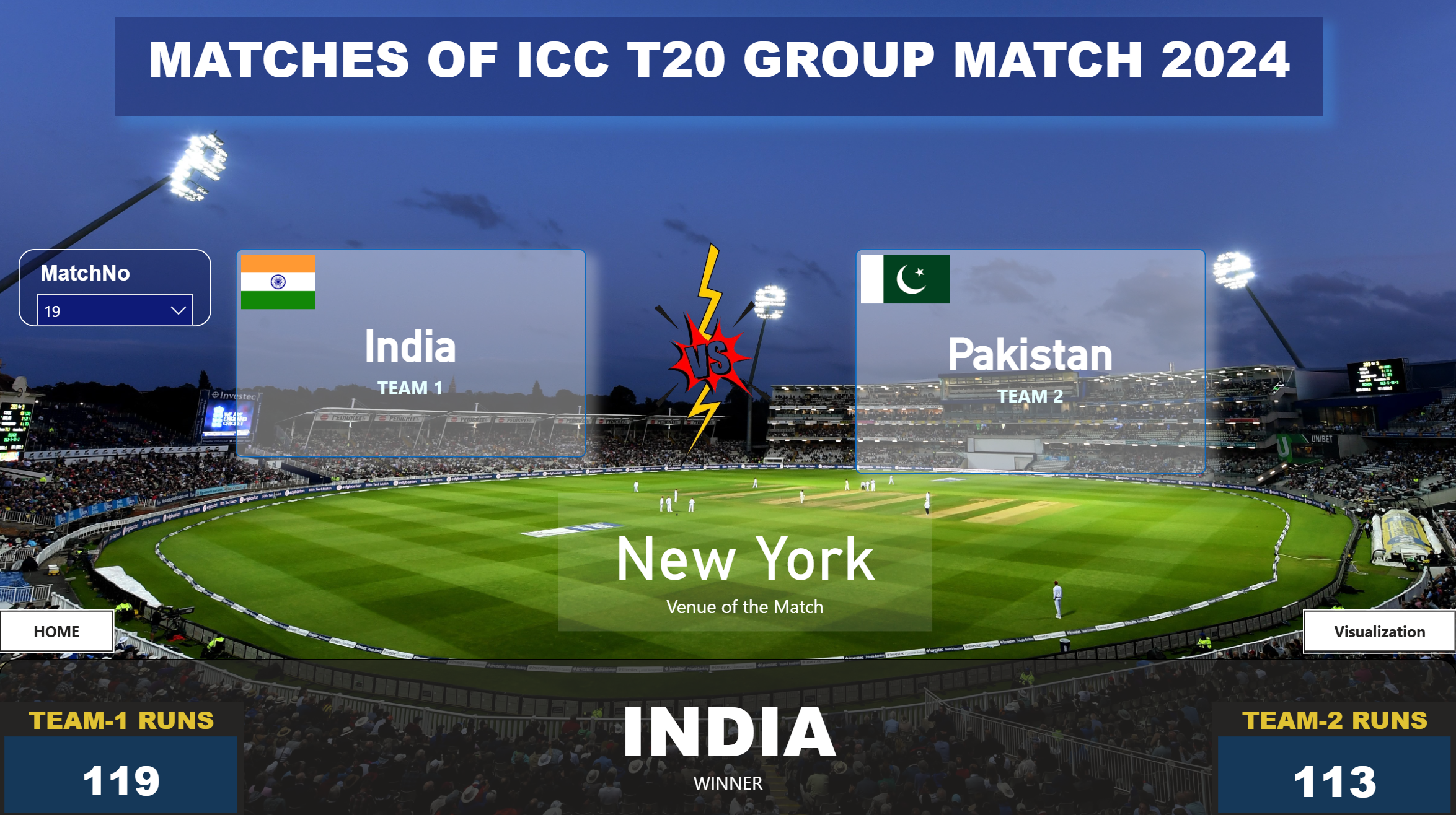T20 Dashboard Player Statistics